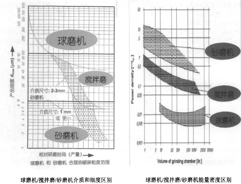 棒销式砂磨机和涡轮式砂磨机到底哪种好？插图1