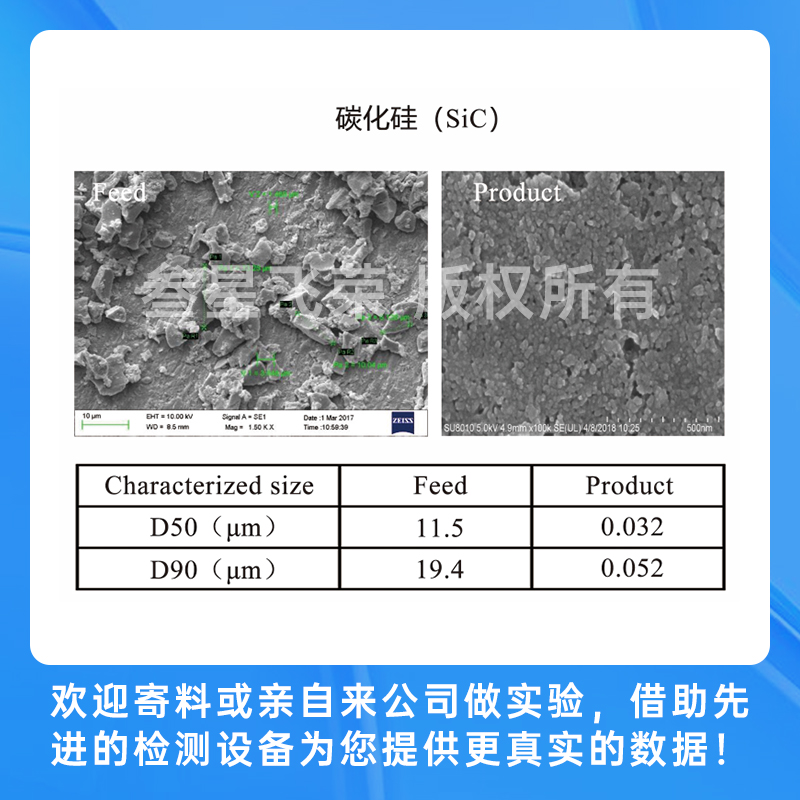 im电竞官网砂磨机实验研磨流程插图